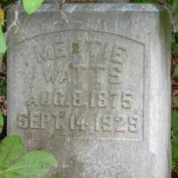 Mentie WATTS